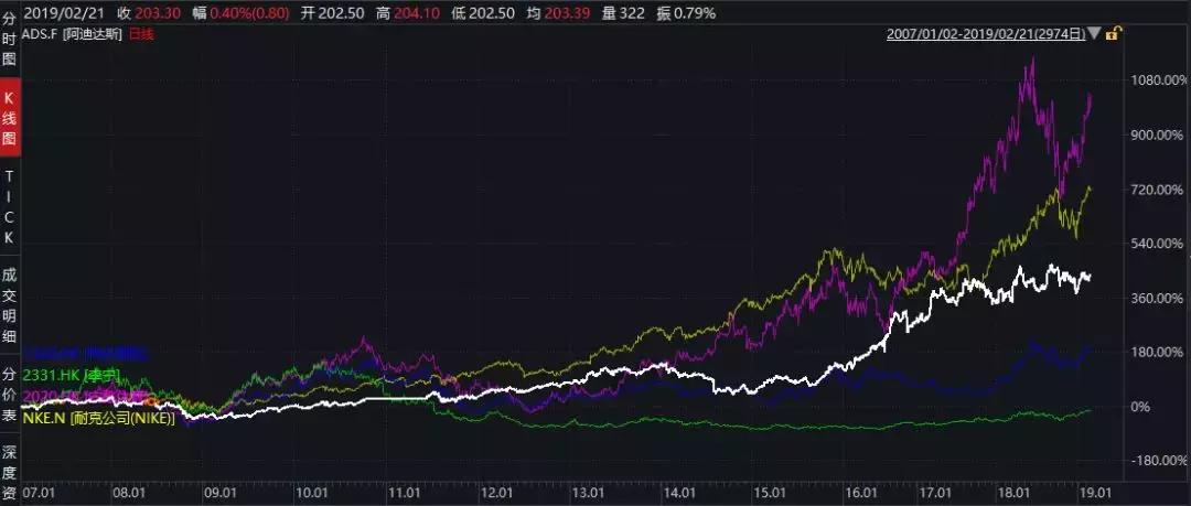 叶檀:震撼!仅30年就成世界第三 这家中国公司凭啥穿越牛熊周期