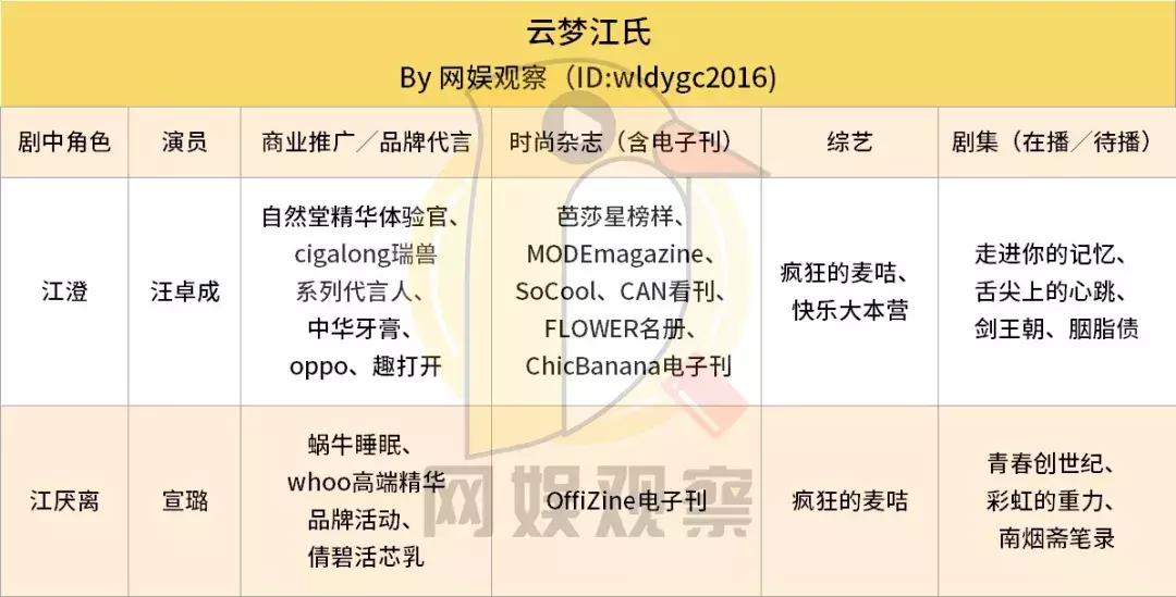 《陈情令》配角演员后续资源盘点：江澄领跑，温宁掉队