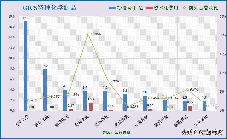 「护城河评级」彩客化学