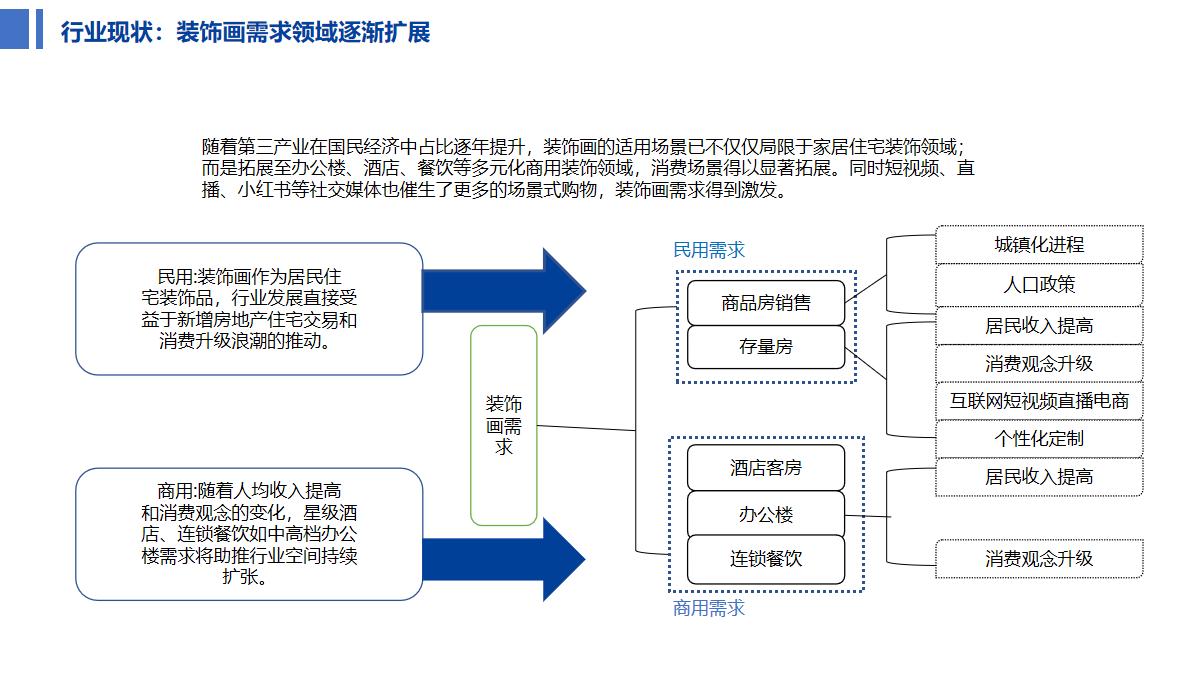 无需加盟享受厂家批发采购价荣耀佳画上线装饰画供应链平台