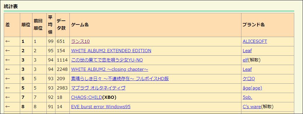 日本IGN钦定的“2018年度最佳游戏”,竟然出官方中文版了?