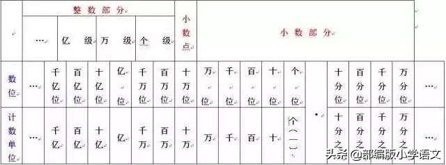 六下数与代数知识点整理,数与代数知识点整理五年级下册