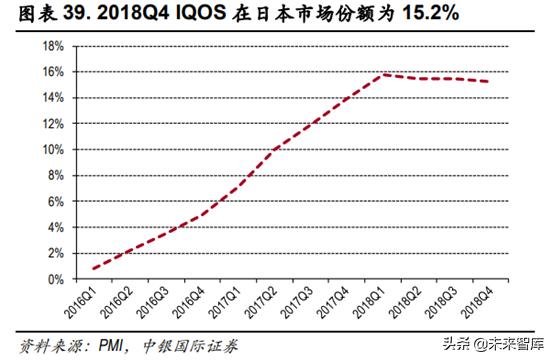 未来我国草业发展前景如何,新型烟草趋势分析