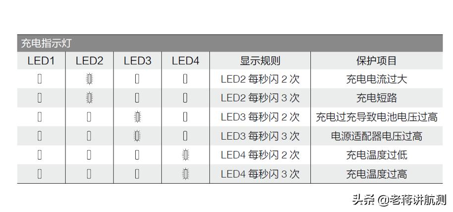 无人机电池不够用怎么办,无人机电池太重飞不起来了怎么办