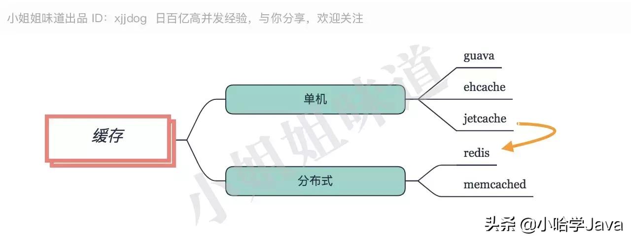 java架构师技能图谱大全,java架构师技能图谱