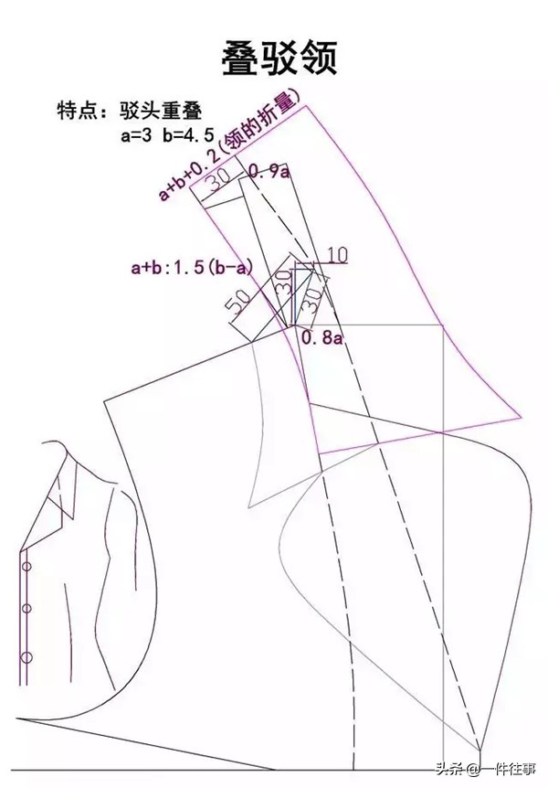 服装设计衣领款式图大全,服装设计衬衫格子面料