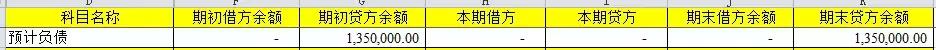 审计中的会计科目,审计报告会计科目调整
