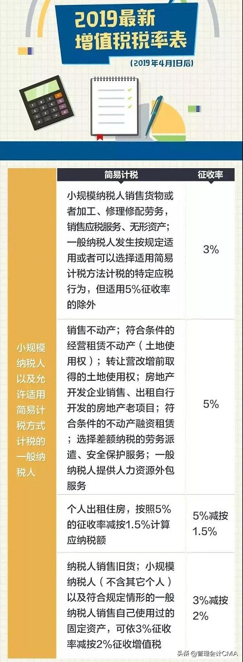 2018年后增值税税率变化一览表,增值税税率表2018至2020年完整版