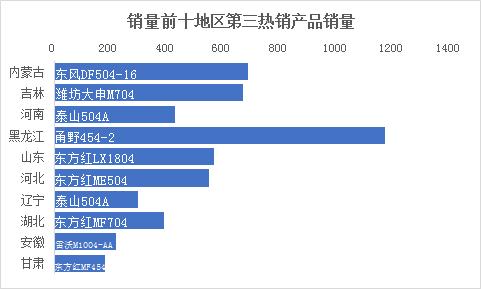 2023年拖拉机品牌前十名排名,拖拉机品牌前十名排名