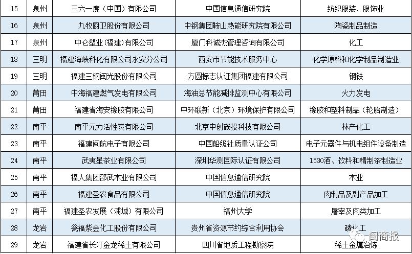 福建绿色工厂体系认证标准,福建绿色工厂体系认证证书样本
