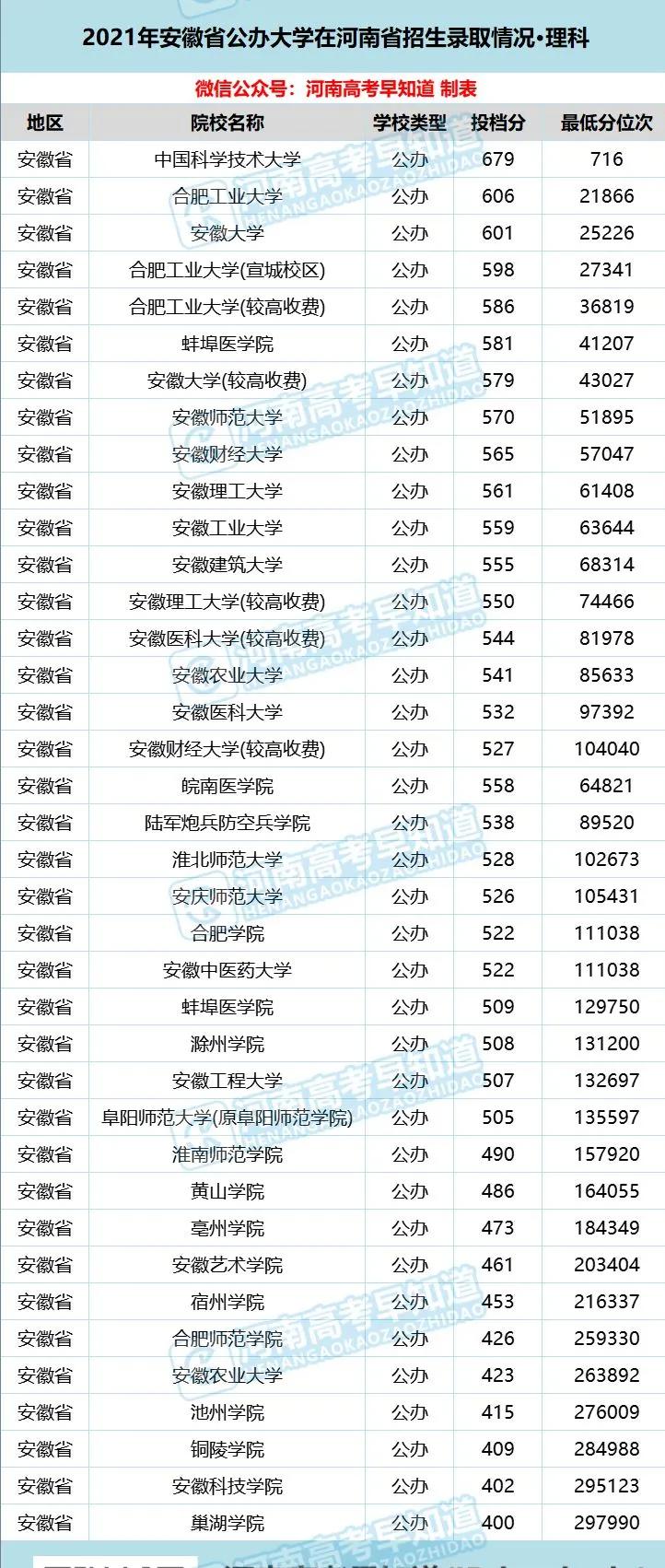 河南考生低分公办本科,河南省考400分能上二本院校吗
