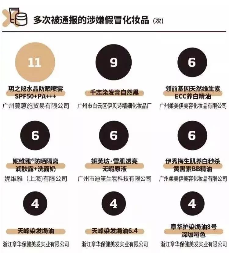 化妆品假货成分是真的吗,化妆防氧化产品