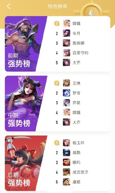 王者荣耀性价比最高的英雄,王者荣耀强度高易上手的英雄推荐