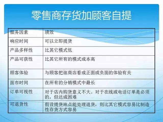 ppt供应链管理技巧,供应链管理方法和建议ppt