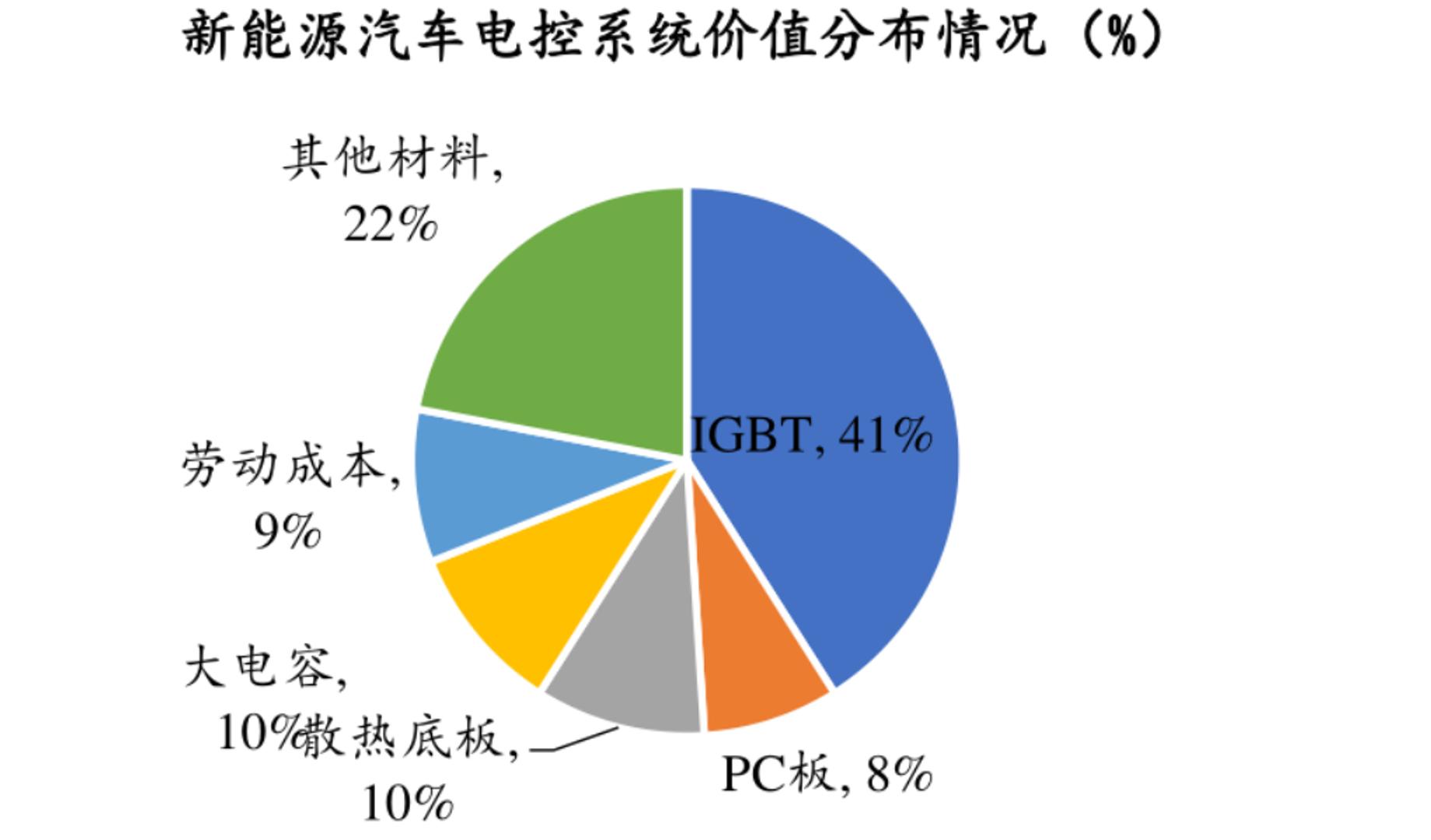 了解新能源汽车的渠道,了解新能源汽车品牌