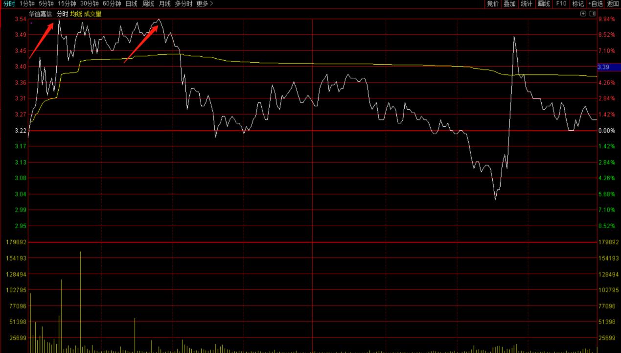 好当家、天域生态等获利出局，他们涨停板都有什么共同点？