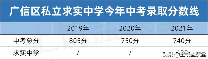 广信中学2022录取分数,广信区求实学校录取率