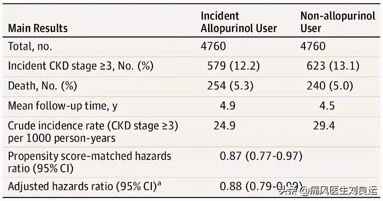 痛风关节炎治疗后如何降尿酸,痛风肾病患者尿酸控制到多少