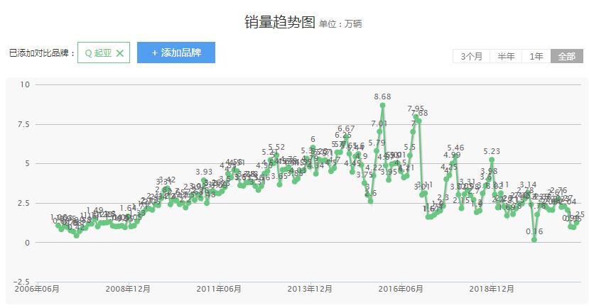 破破烂烂的起亚k3,起亚k3暴露的问题