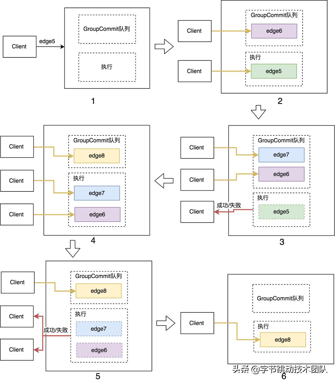字节跳动数据分析方法,字节跳动设计解析