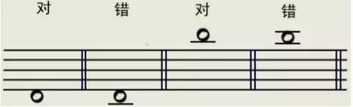 五线谱基础知识入门在线看,五线谱入门知识教程