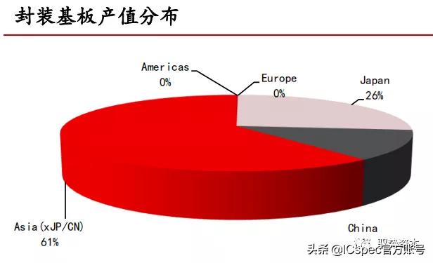 高阶倒装芯片封装基板,封装基板视觉检测系统