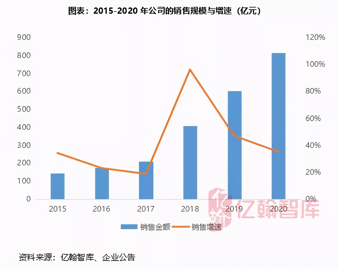 瀹濋緳鍦颁骇鎶曡祫鍝簺椤圭洰,瀹濋緳鍦颁骇璺ㄨ秺寮忓彂灞曠殑鍗佸勾
