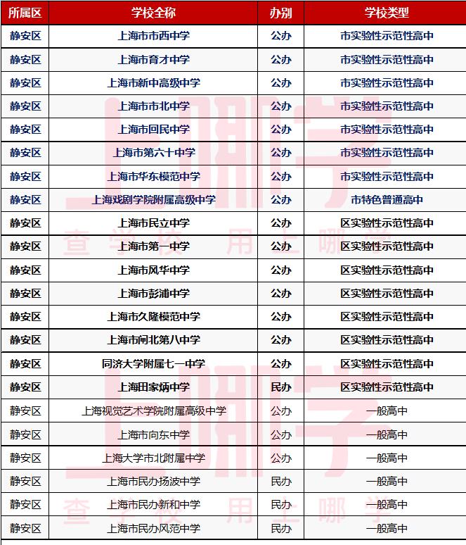 上海区属市重点高中,上海市16区重点高中大盘点