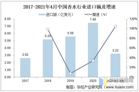 2019年香水行业报告,香水行业供应链分析