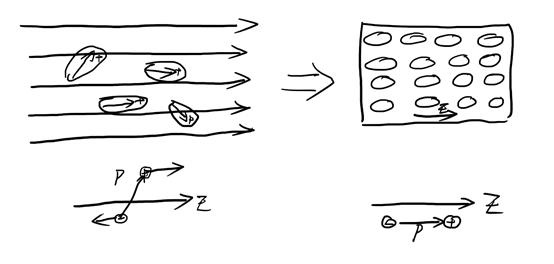 电介质与磁介质中的磁荷观点