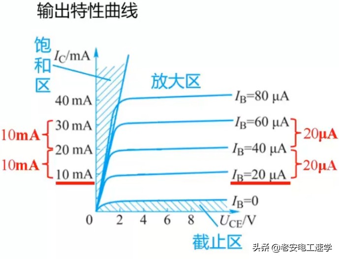 磁敏三极管的工作原理和主要特性,三极管的类型和内部工作原理