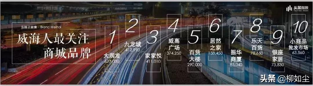 威海抢手的小区,2019威海住宅人气榜