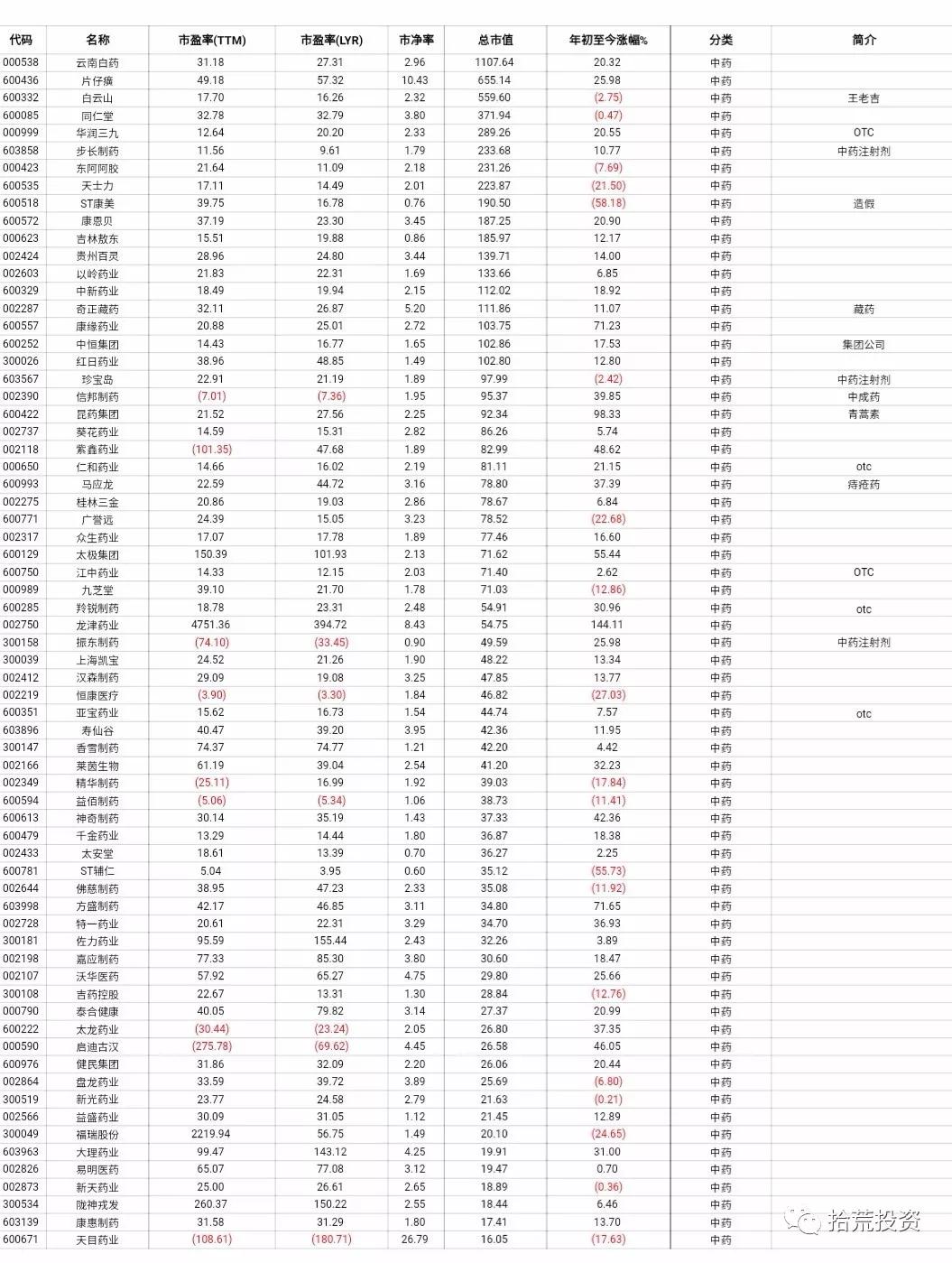 最新上市的医药股票龙头股,医药a股行情分析