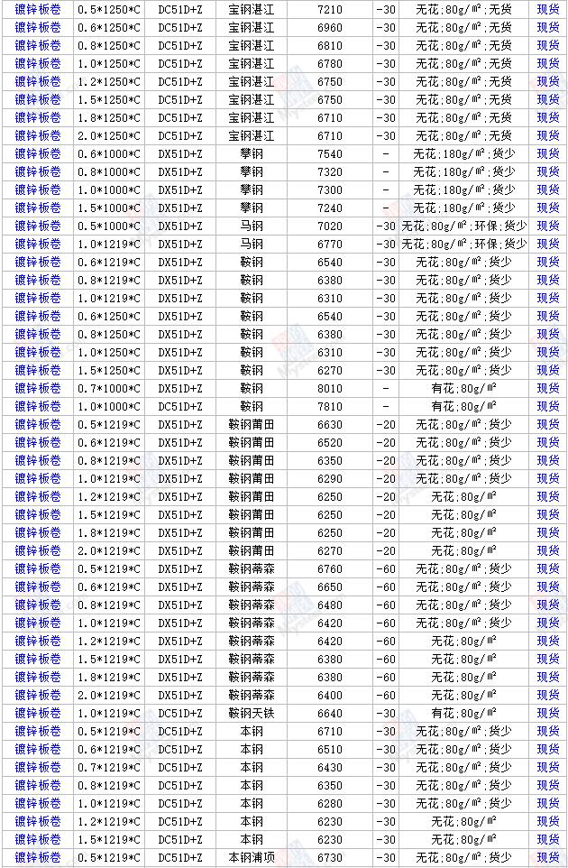 q355b钢材价格行情最新报价,钢材价格行情最新报价查询网站