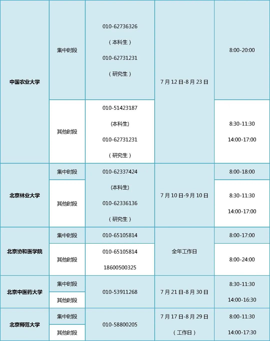 没钱上大学找老板帮忙,没钱上大学向哪里求助