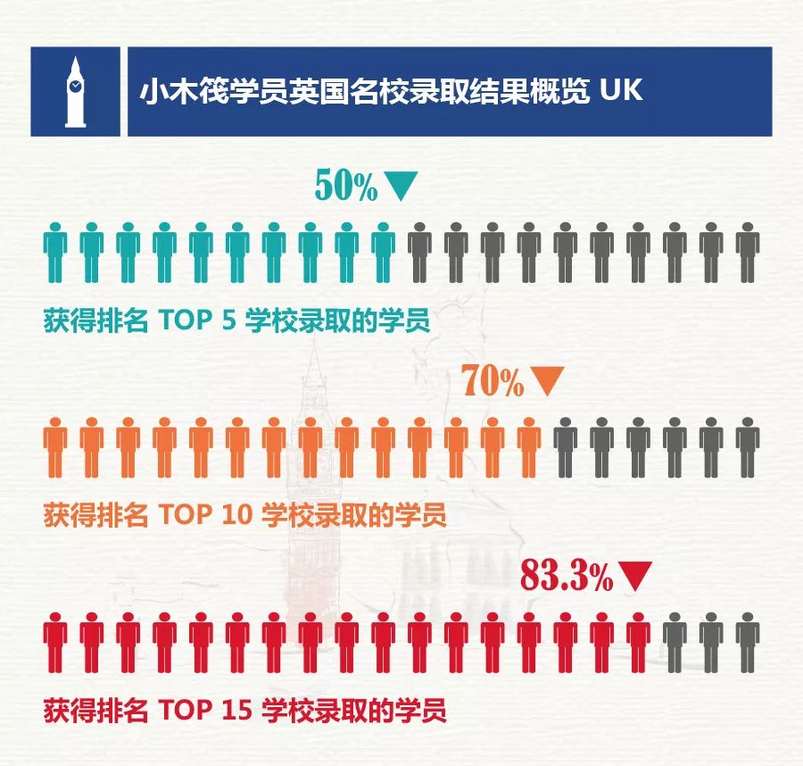 暑期分享季（6.29）PayPal学长北美求学就业经验分享