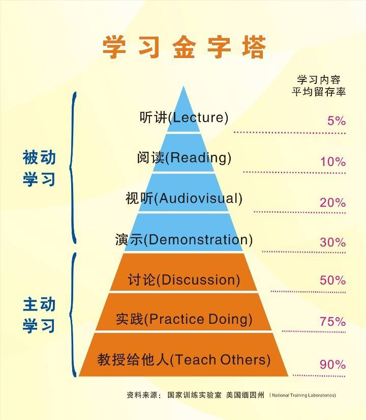 费曼的快速学习法,费曼技巧4步教你高效学习