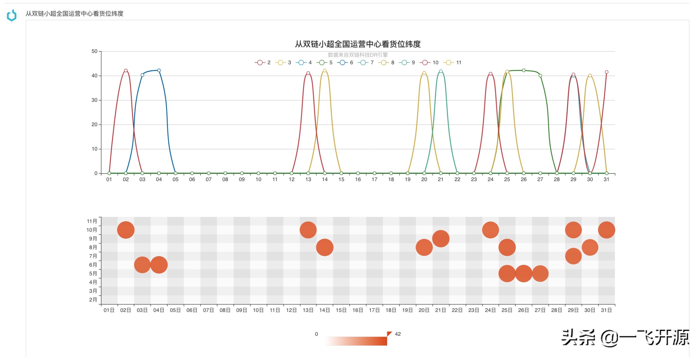 开源软件供应链项目,供应链系统源码