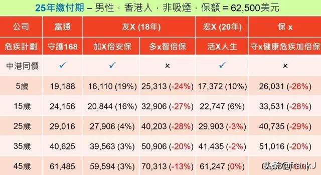 富通保费回赠,年金保险10年返本