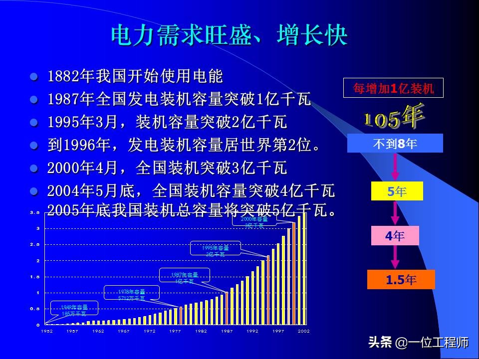 电力系统暂态稳态讲解,电力系统暂态分析可能用到的方法