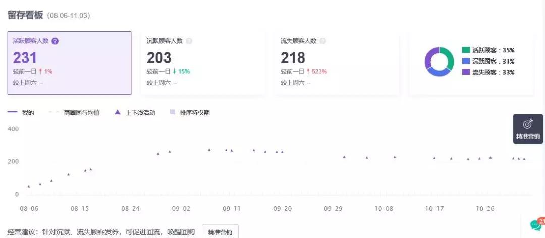 澶栧崠鍟嗗鑰佸鏂板璋佹洿閲嶈,澶栧崠鑰佸鏂板姣斾緥