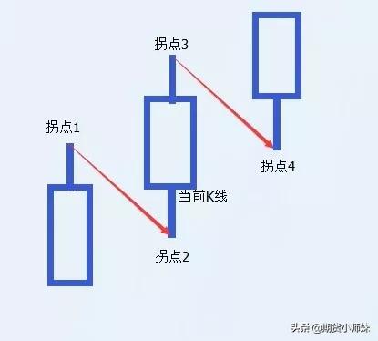 k线投资能盈利吗,k线赚钱