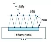 工业紫外线测温仪与额温枪的区别,额温枪的测温原理是什么