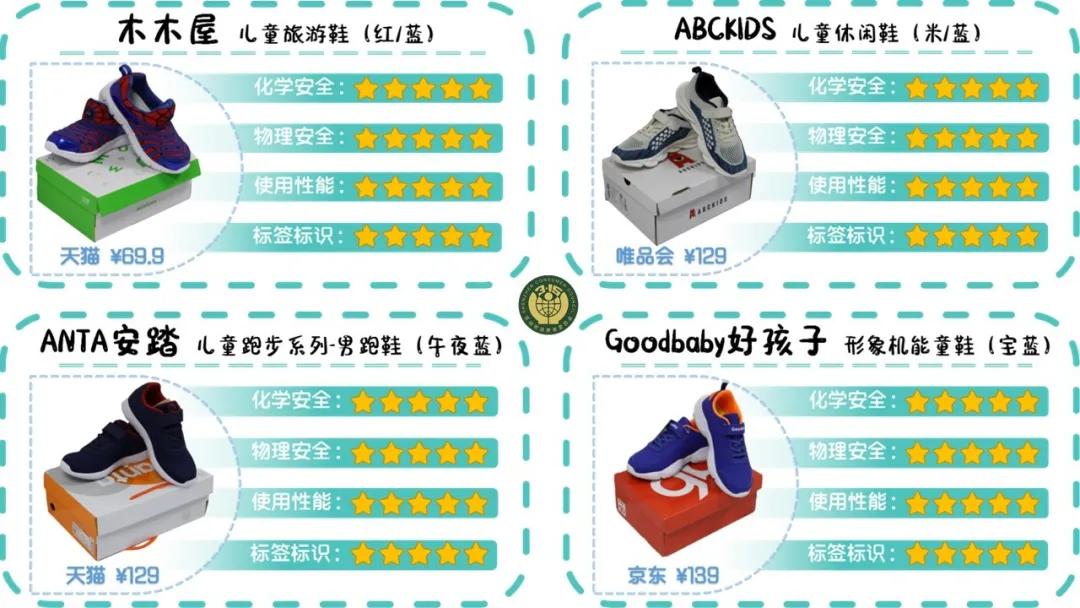 25款童鞋质量大比拼！11款获“五星”，9款是国货
