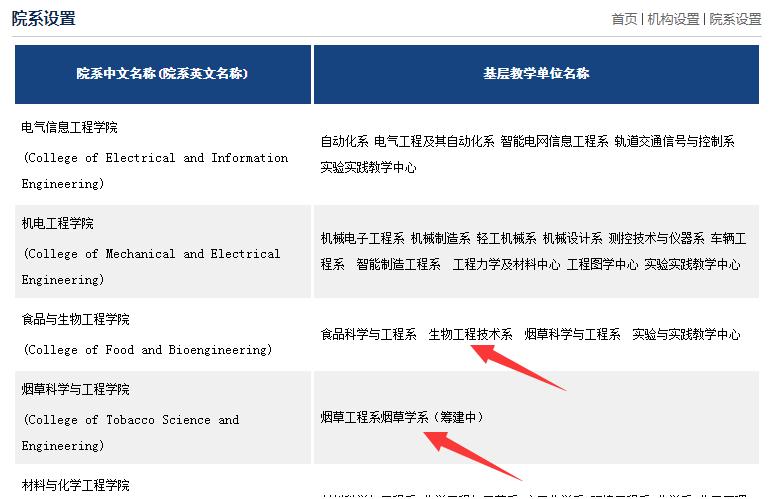 特色大学介绍——郑州轻工业大学