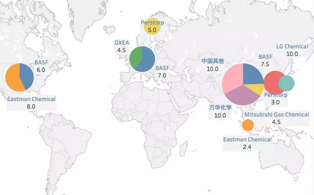 新戊二醇介绍,新戊二醇的发展