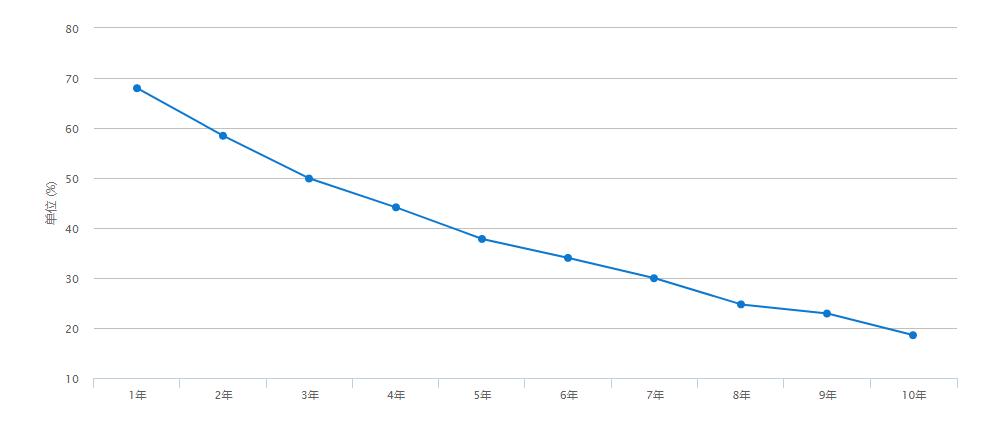 奥迪敞篷车a5多少钱,奥迪a5给你不一样的轿跑之美