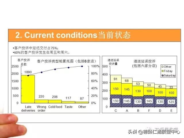 精益术语-A3Report,A3报告