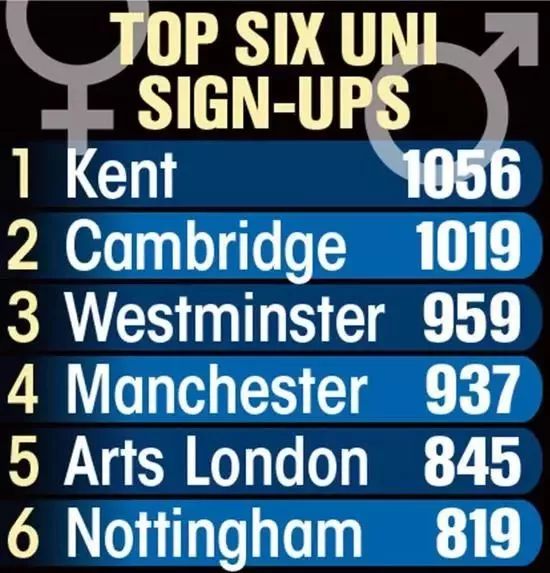 五十万大学生抢着求*养包**？这部英国BBC纪录片拍出了社会现实