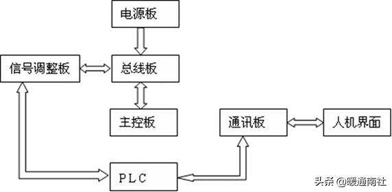 abb变频器故障码,变频器常见故障处理方法